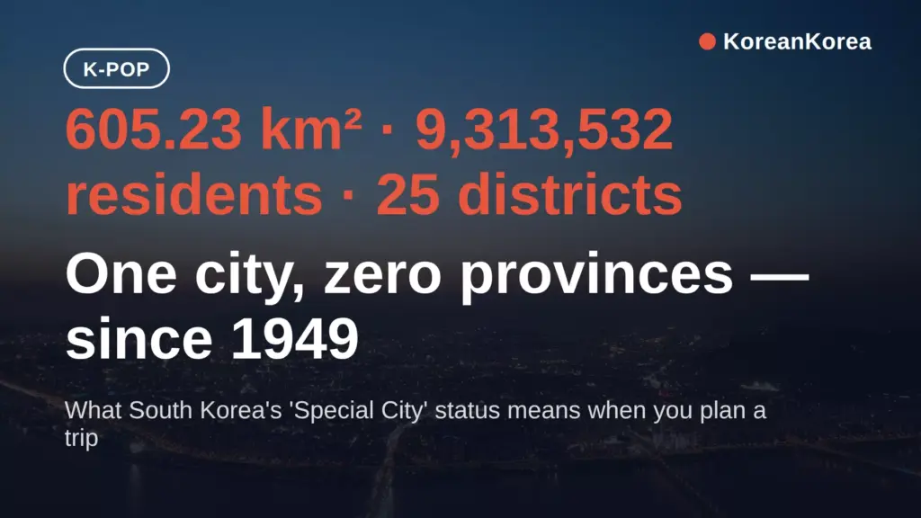 Is Seoul a city or province? 605 km², 9.3M people — a Special City