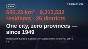 Is Seoul a city or province? 605 km², 9.3M people — a Special City