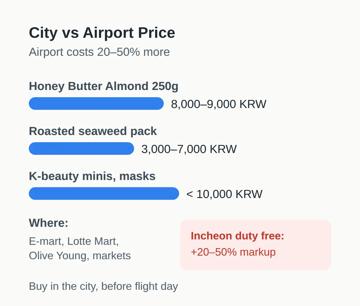 Airport duty free vs buying in the city
