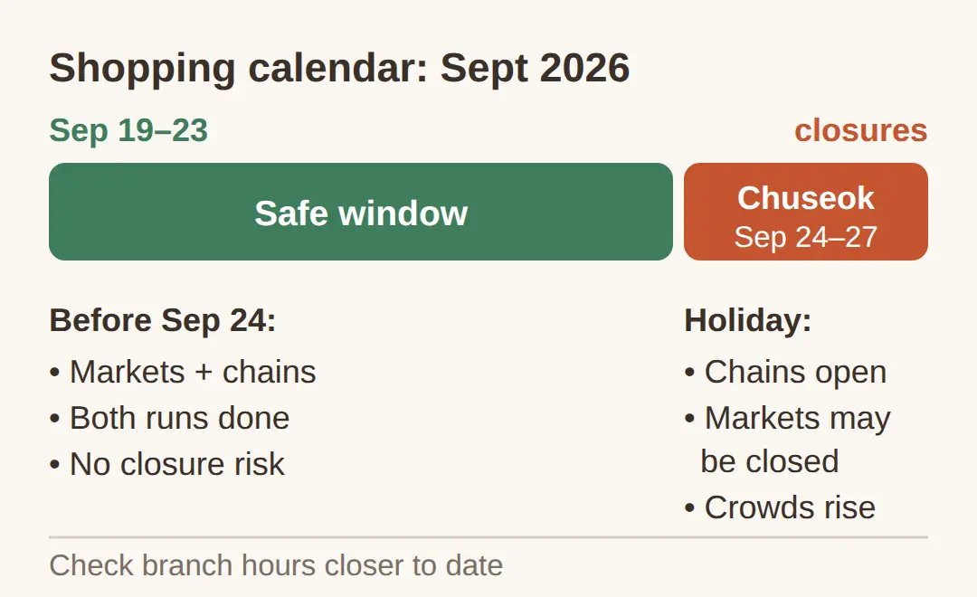 Are shops open during Chuseok 2026?