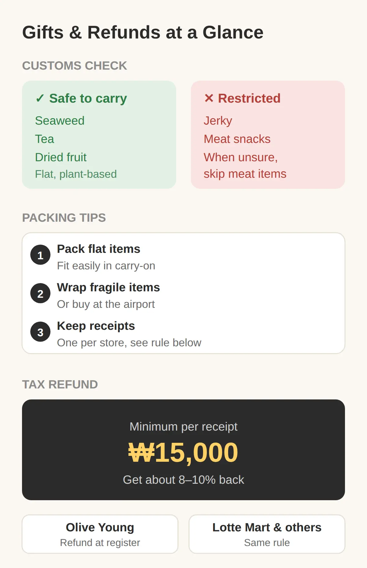 Customs, packing, and the tax refund