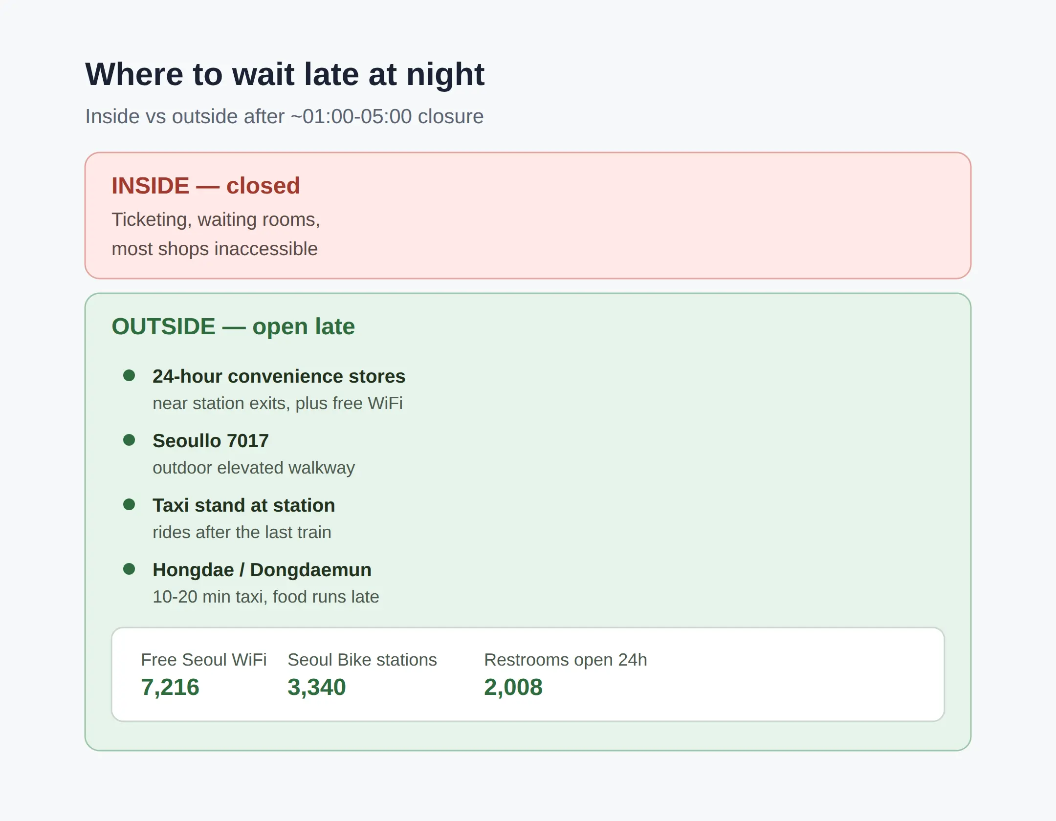 Where can I wait late at night near Seoul Station?