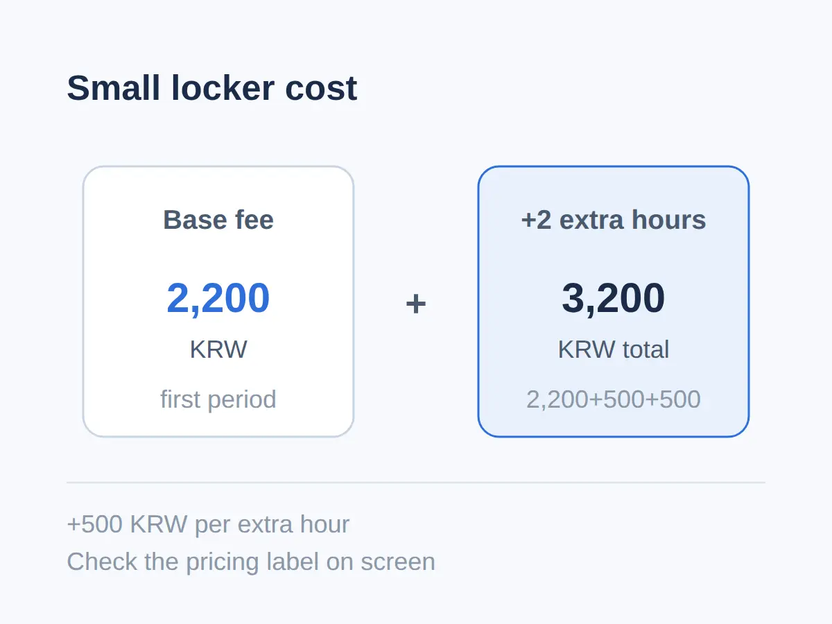 Locker prices start at 2,200 KRW, with 337 banks open 05:00–01:00