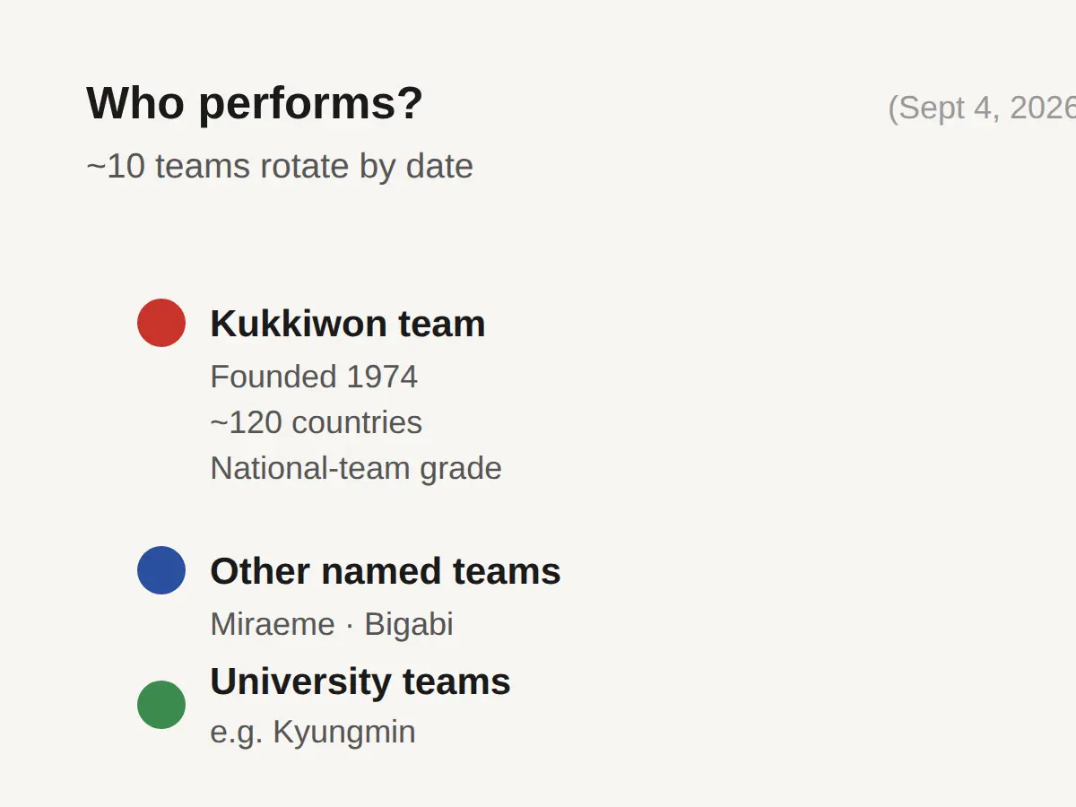 Who performs