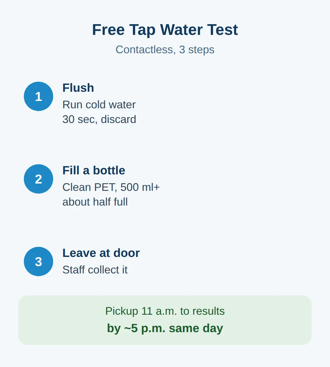 Can I get tap water tested for free in Seoul?