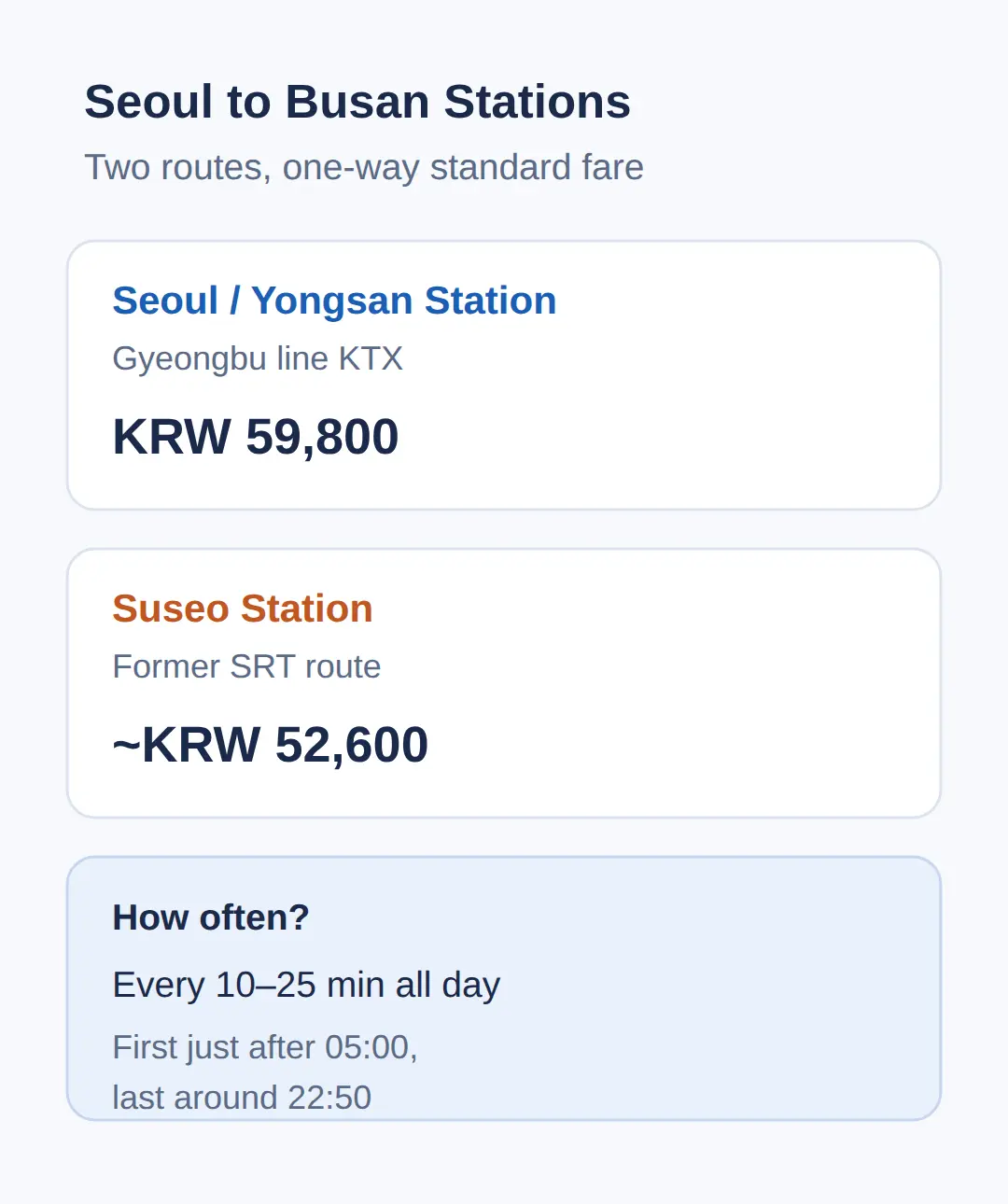 Which station, how often, and how do kids' fares work?