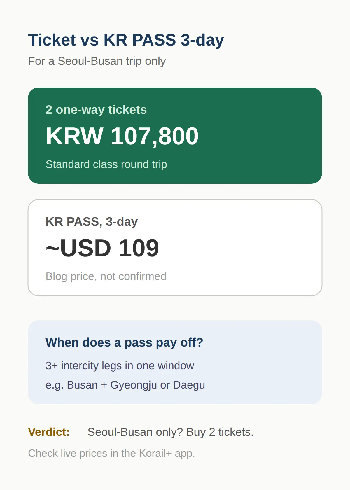 Do you need a KR PASS?