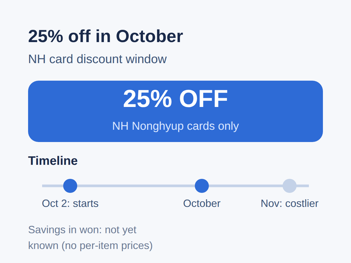 25% NH card discount in October