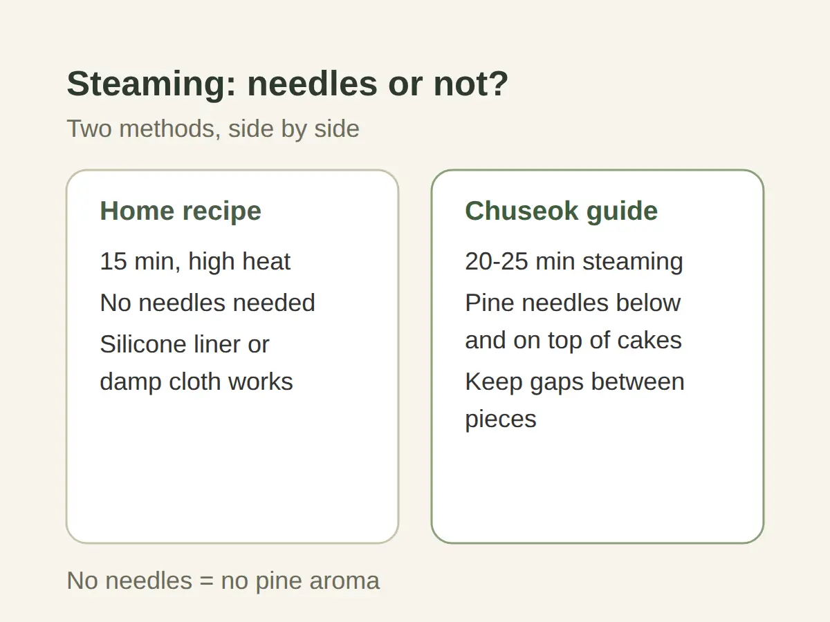 What to use instead of pine needles