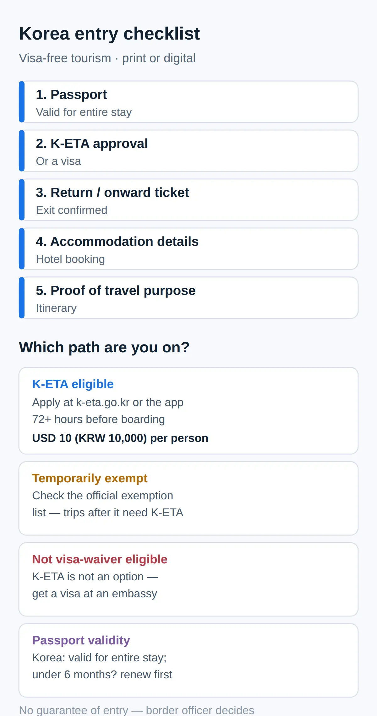What documents do I need to travel to South Korea: the full checklist