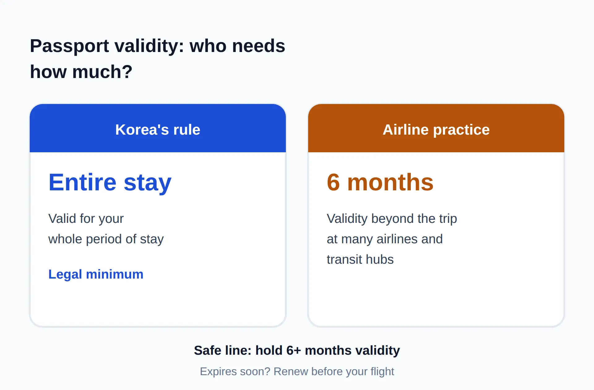 Passport validity and the S-e-Card arrival form