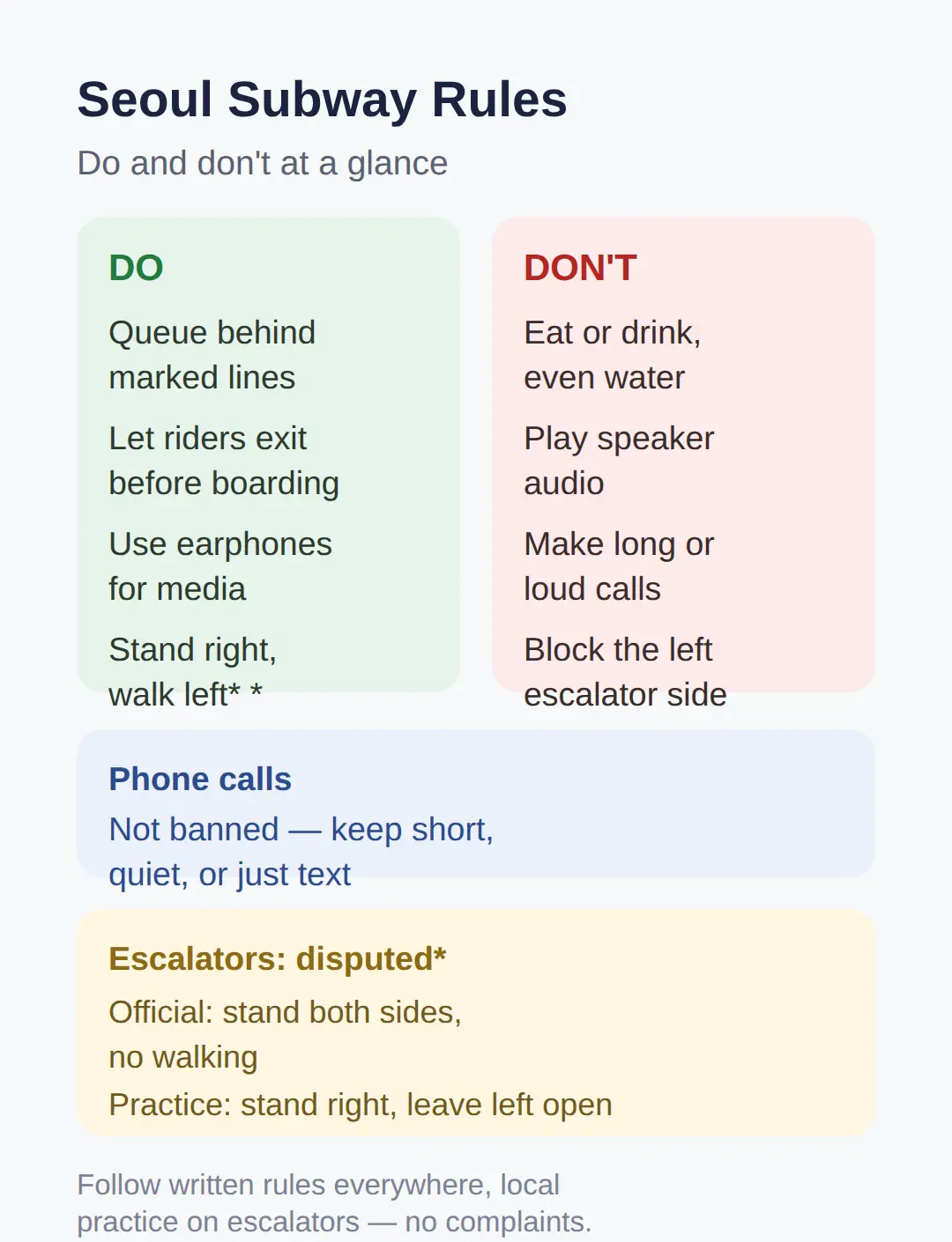 Can you eat, drink, or take calls on the Seoul subway?