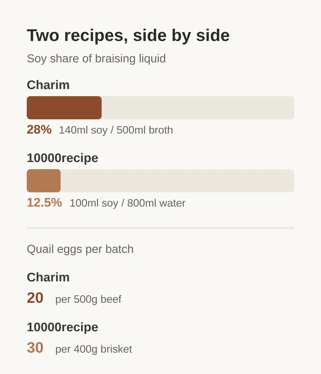 Jangjorim recipe: the basic method, start to jar