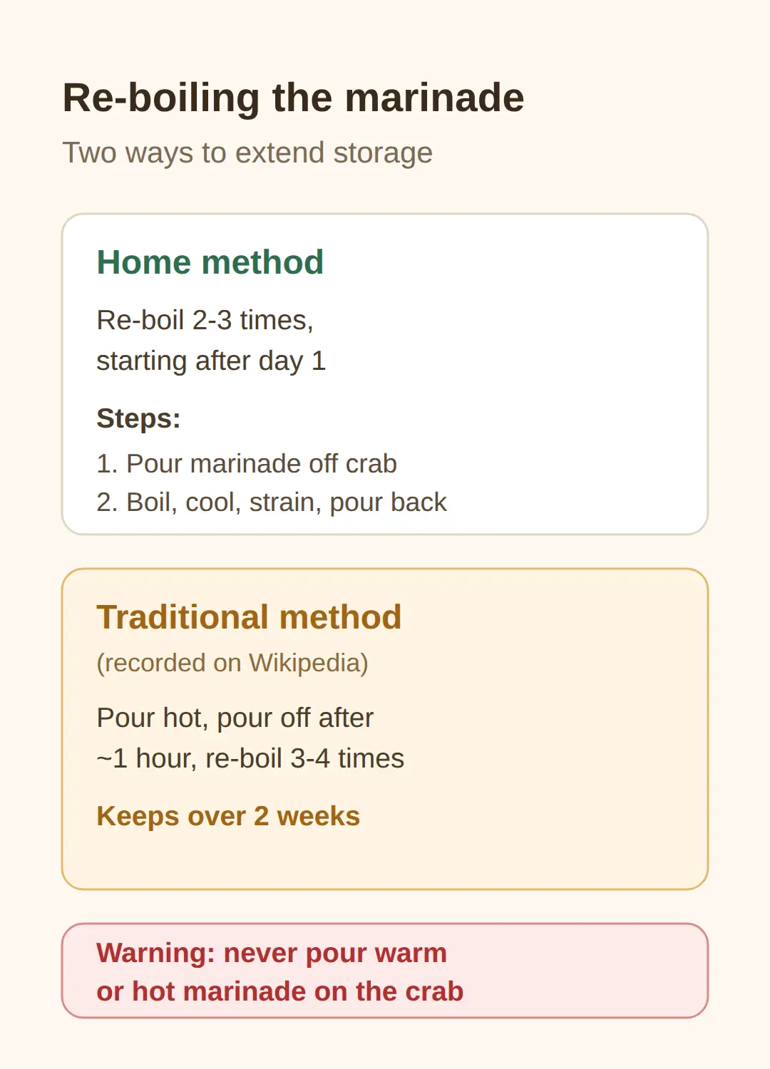 Re-boiling the soy marinade: when and how