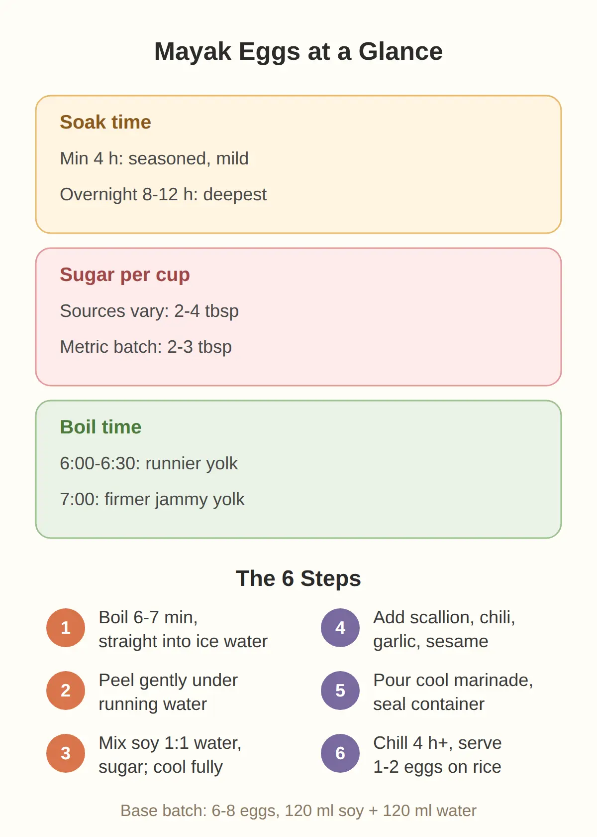 Mayak Eggs Recipe: Amounts and the 6 Steps