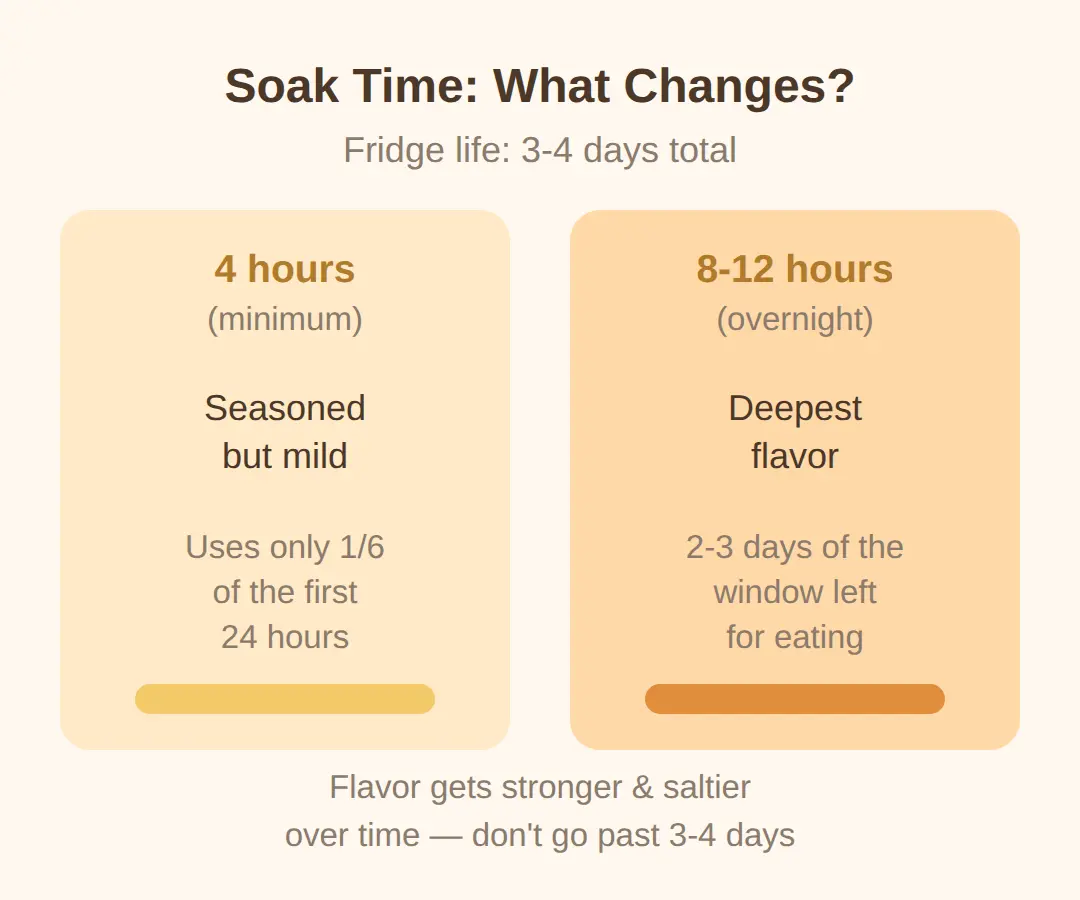 How Long Do Mayak Eggs Keep in the Fridge?