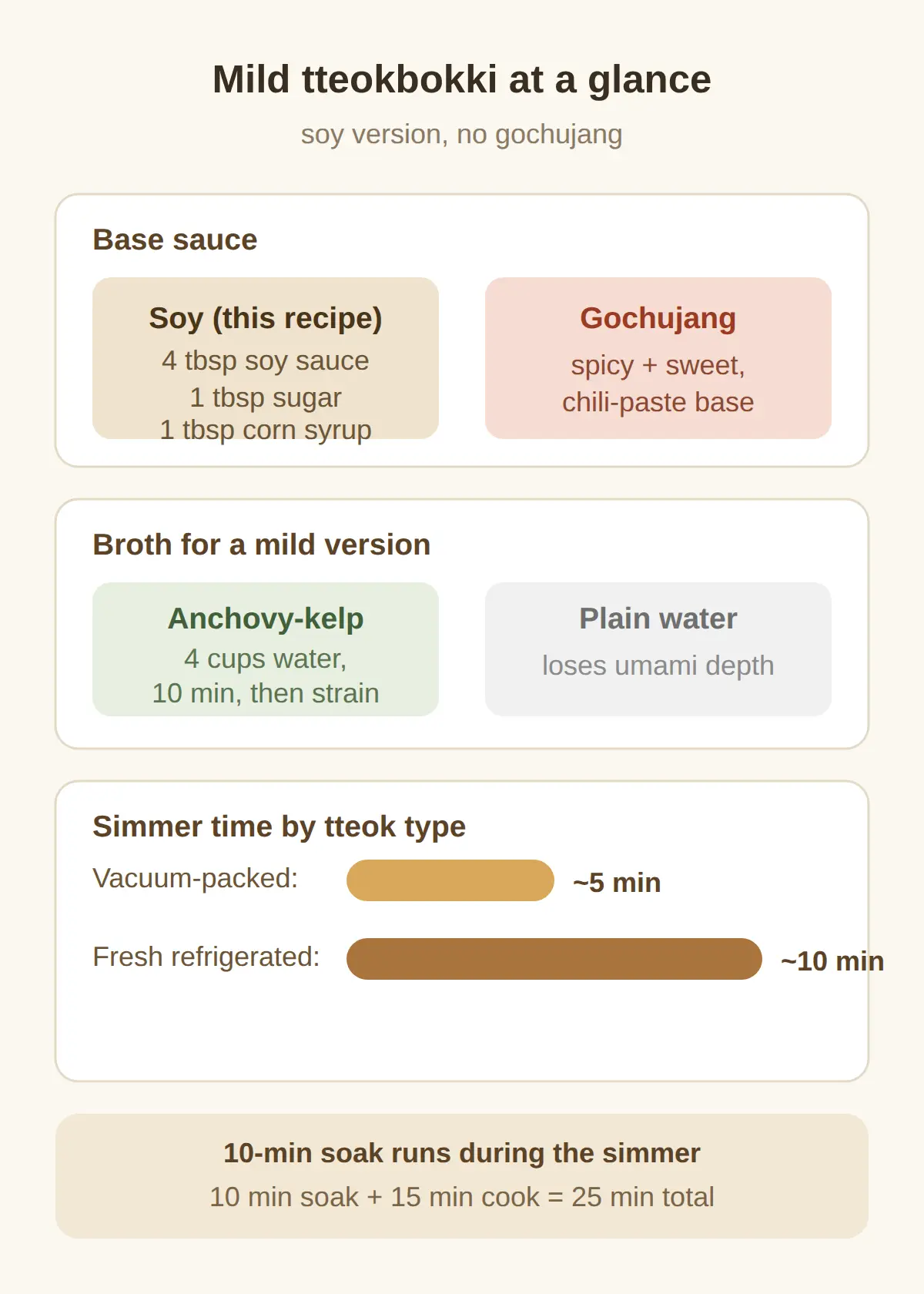 Easy tteokbokki recipe not spicy: the 15-minute soy version, step by step