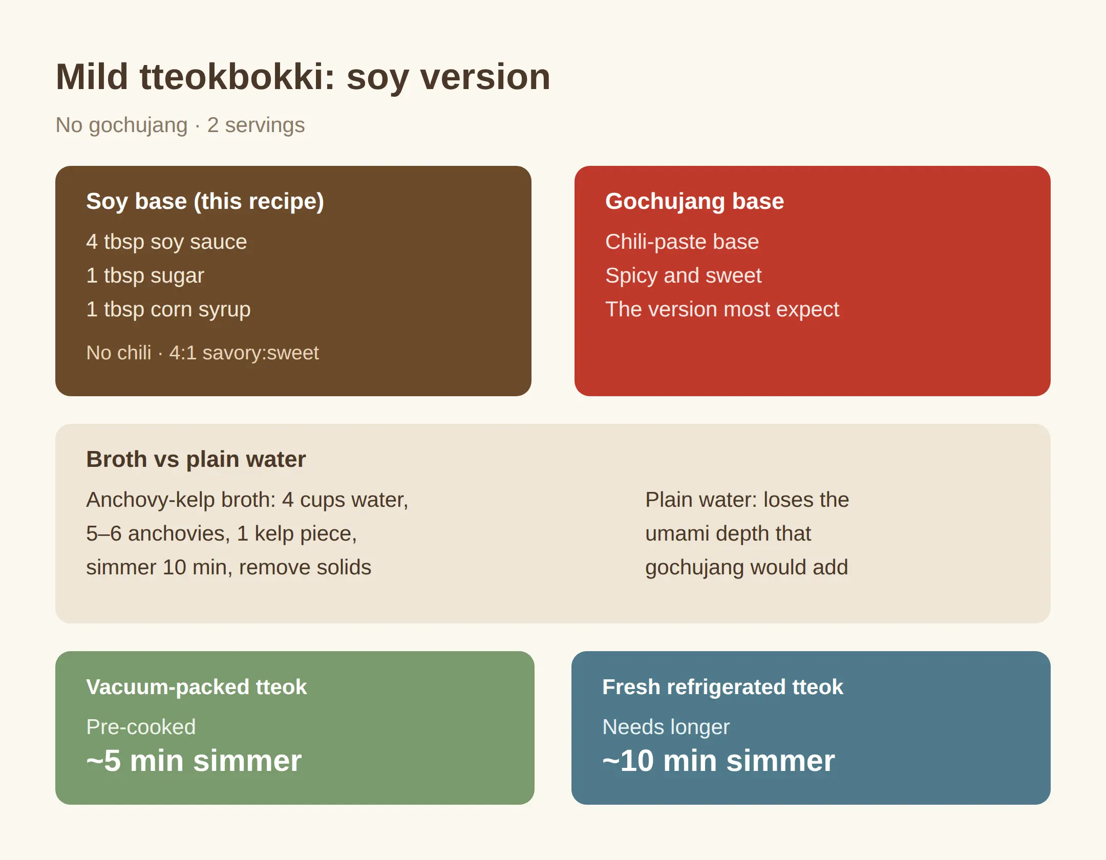 Soy sauce tteokbokki sauce ratio (no gochujang)