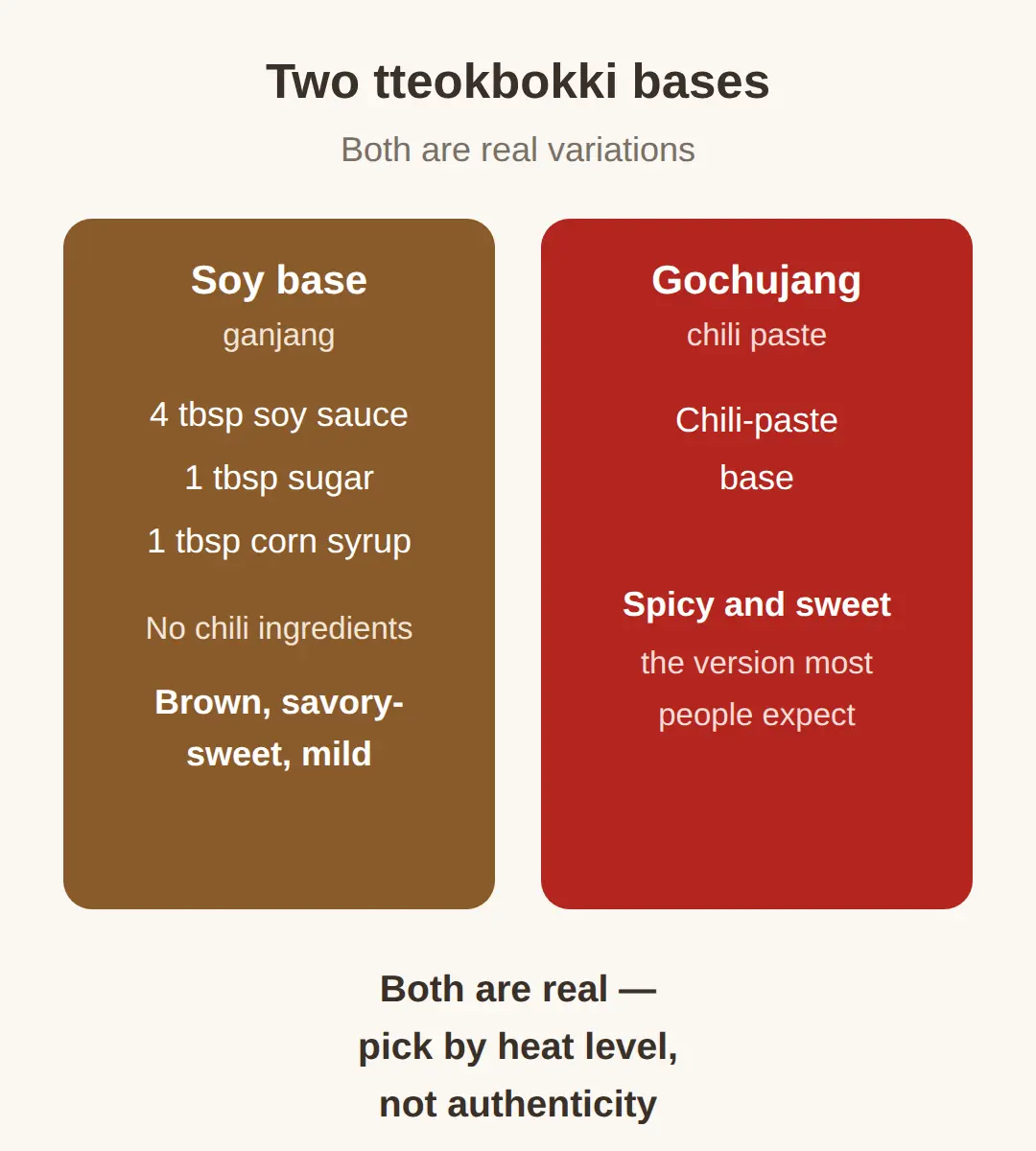 Is tteokbokki supposed to be spicy or sweet?