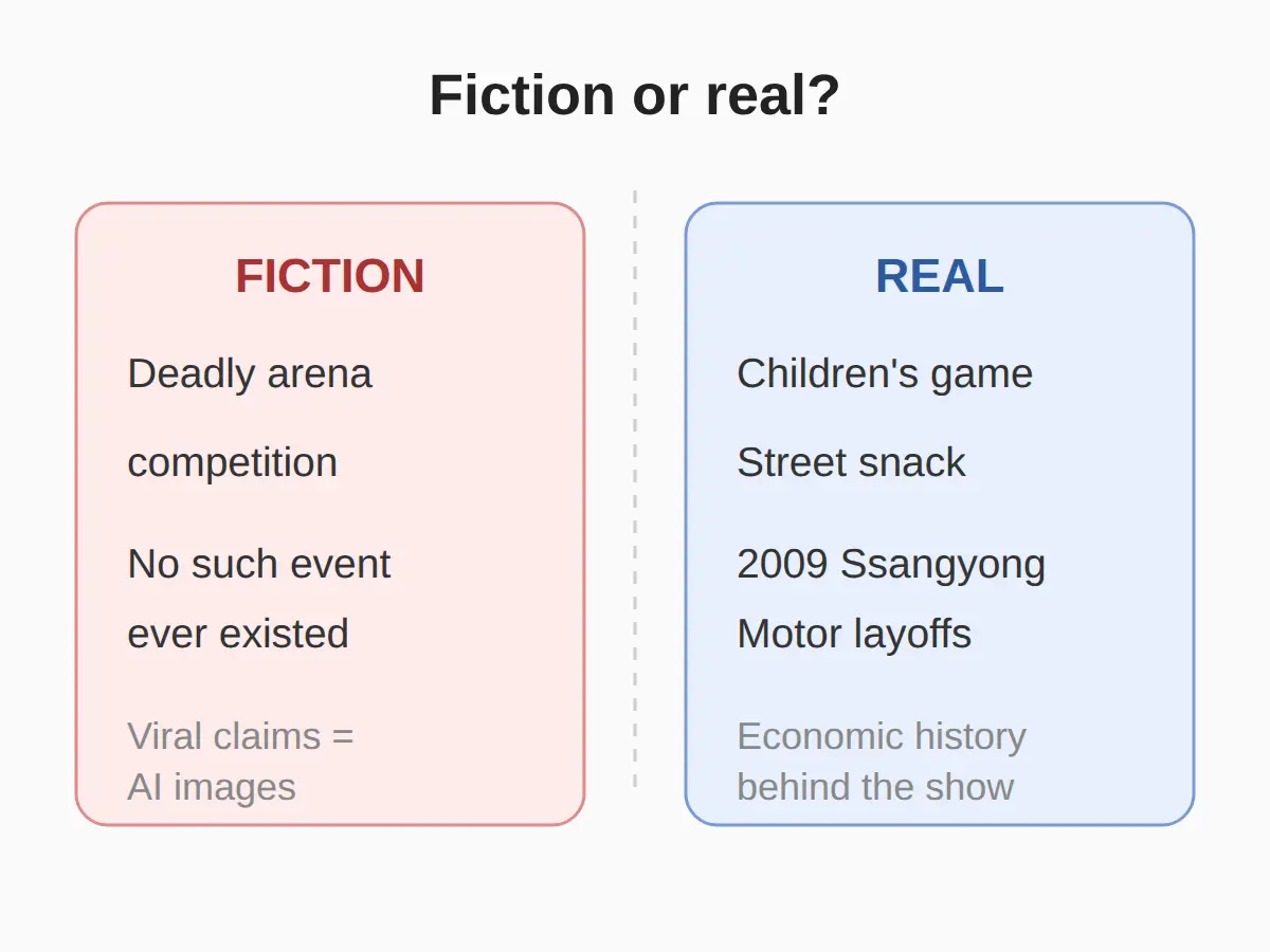 Is Squid Game based on a true story? It's fiction, but one real 2009 event is woven in