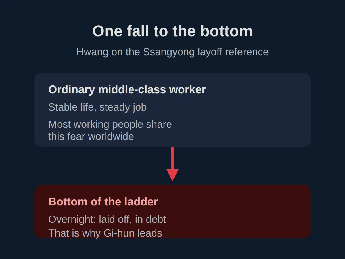 What did director Hwang Dong-hyuk say about the layoff reference?