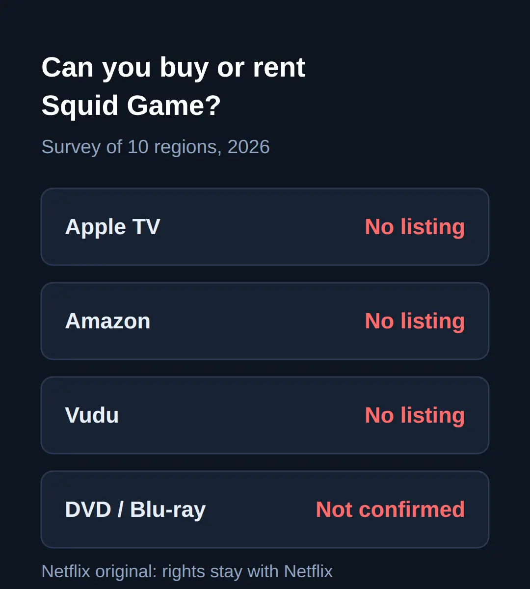 Can You Buy or Rent Squid Game? No Listing Exists
