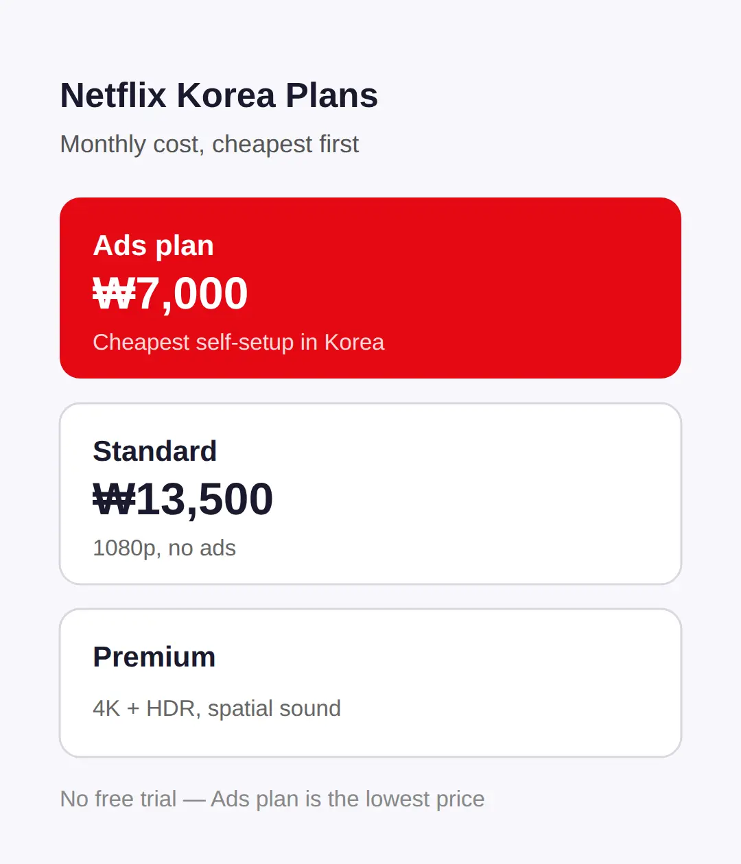 Does Netflix Have a Free Trial in 2026?