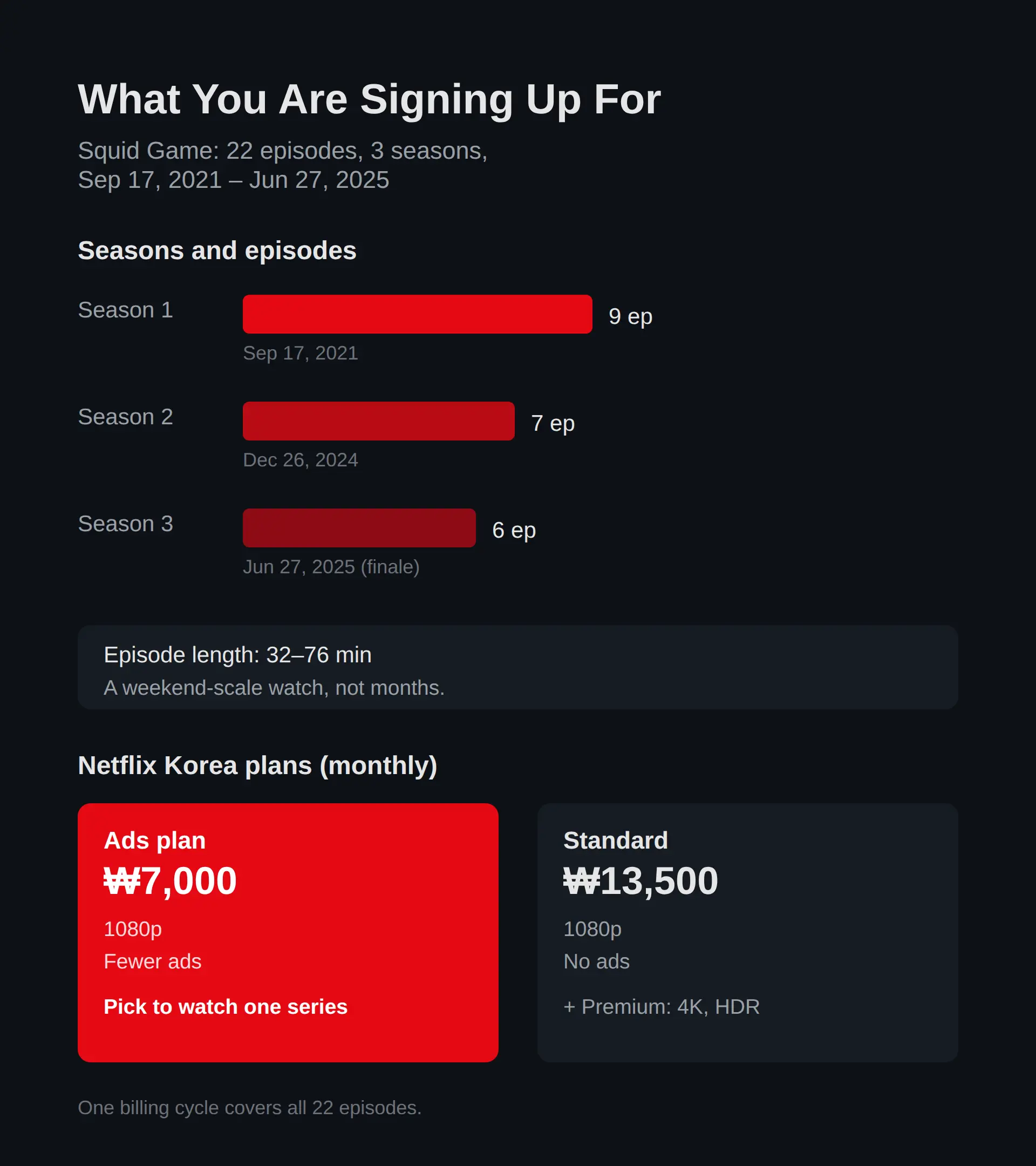 What You Are Signing Up For: 22 Episodes, 3 Seasons