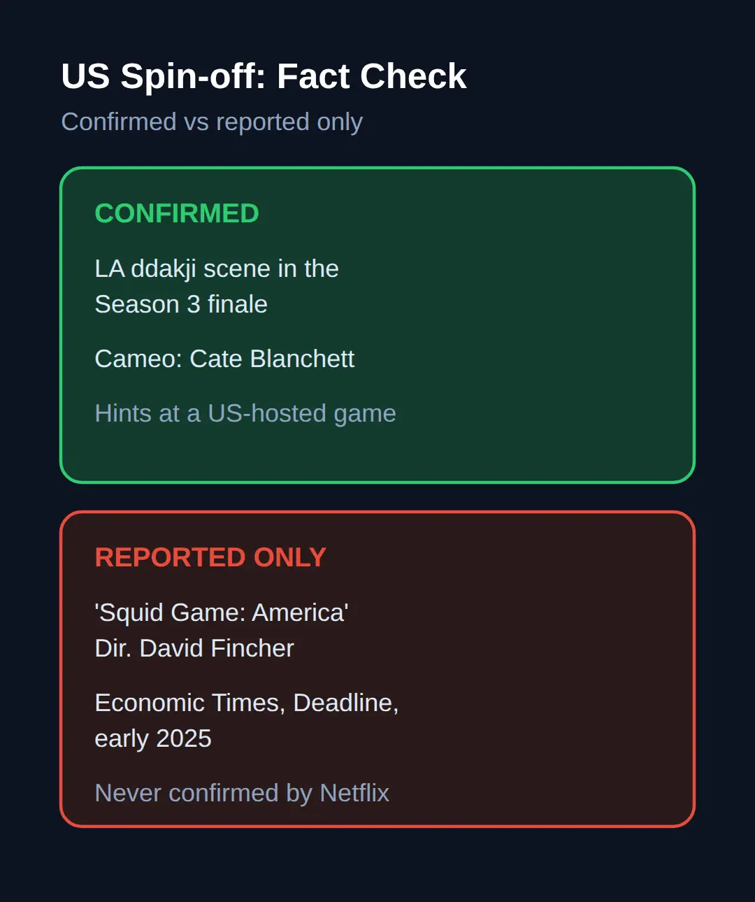 Is a US Squid Game spin-off confirmed?