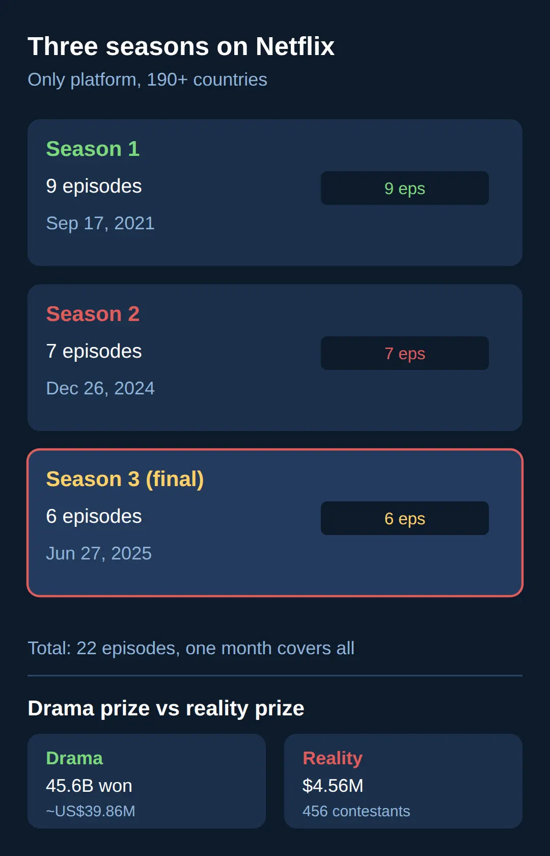 Where to watch all seasons