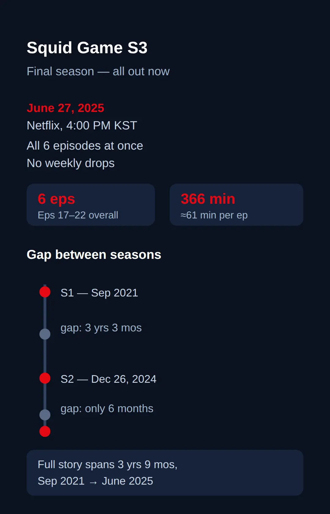 Squid Game season 3 where to watch: release date and episode count