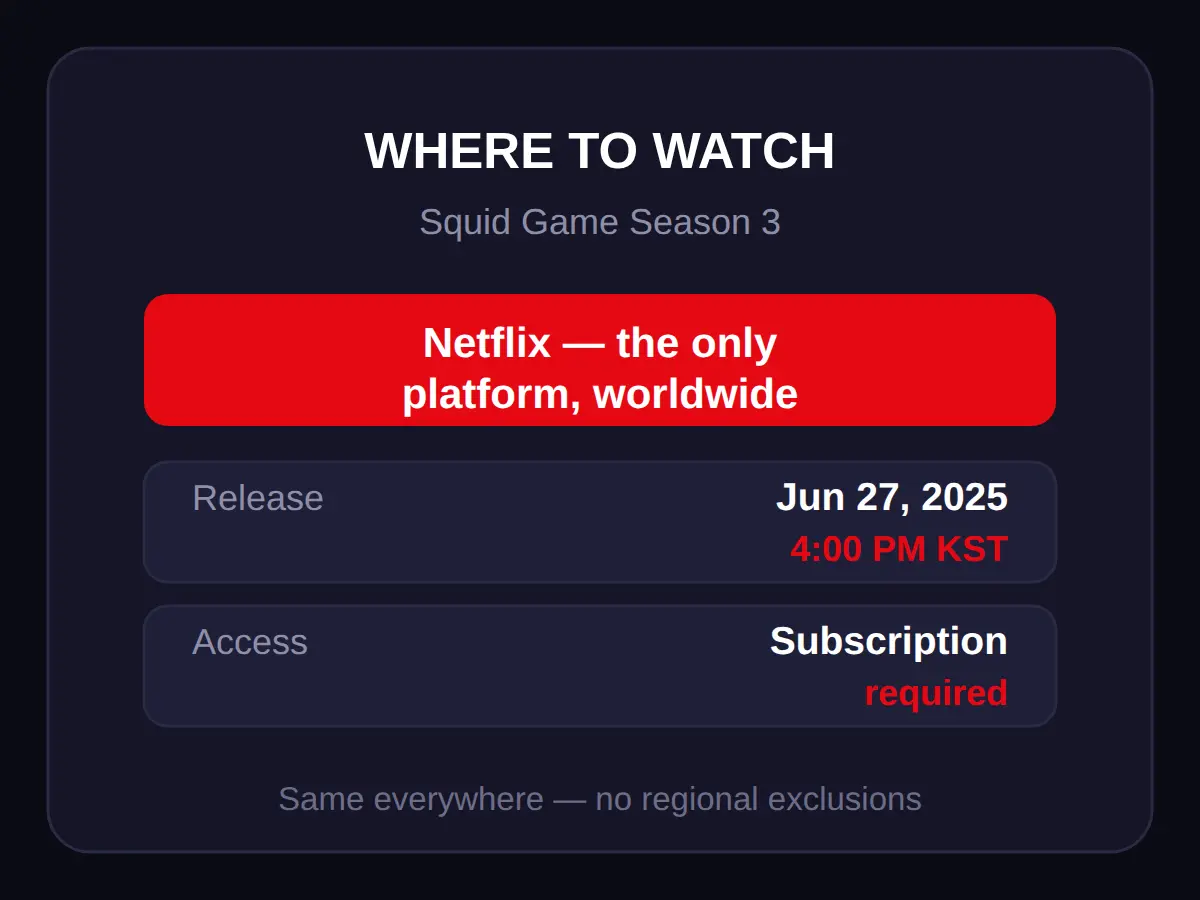 Where to watch Squid Game Season 3 in your region