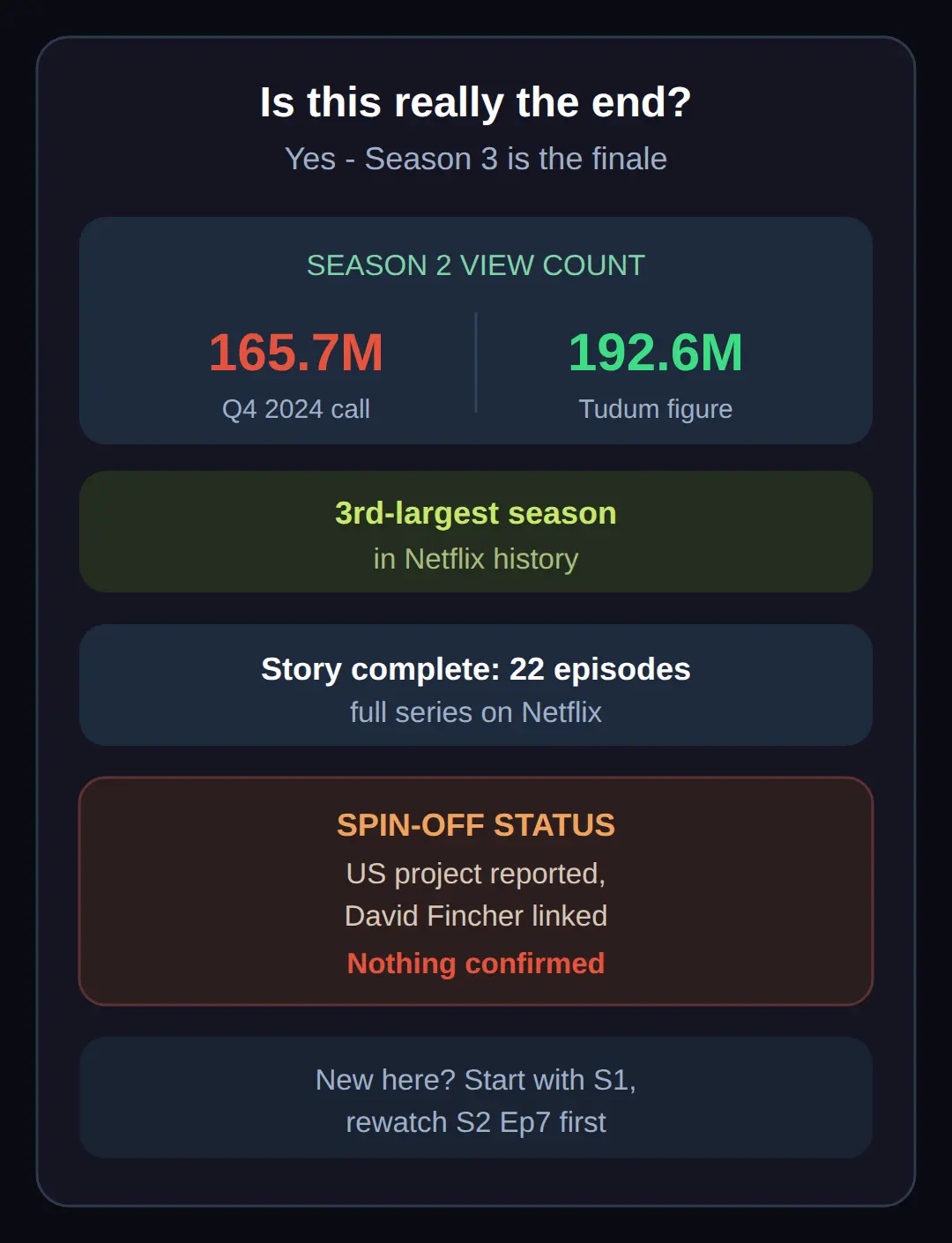 Is this really the end? Season 2's record and the spin-off question