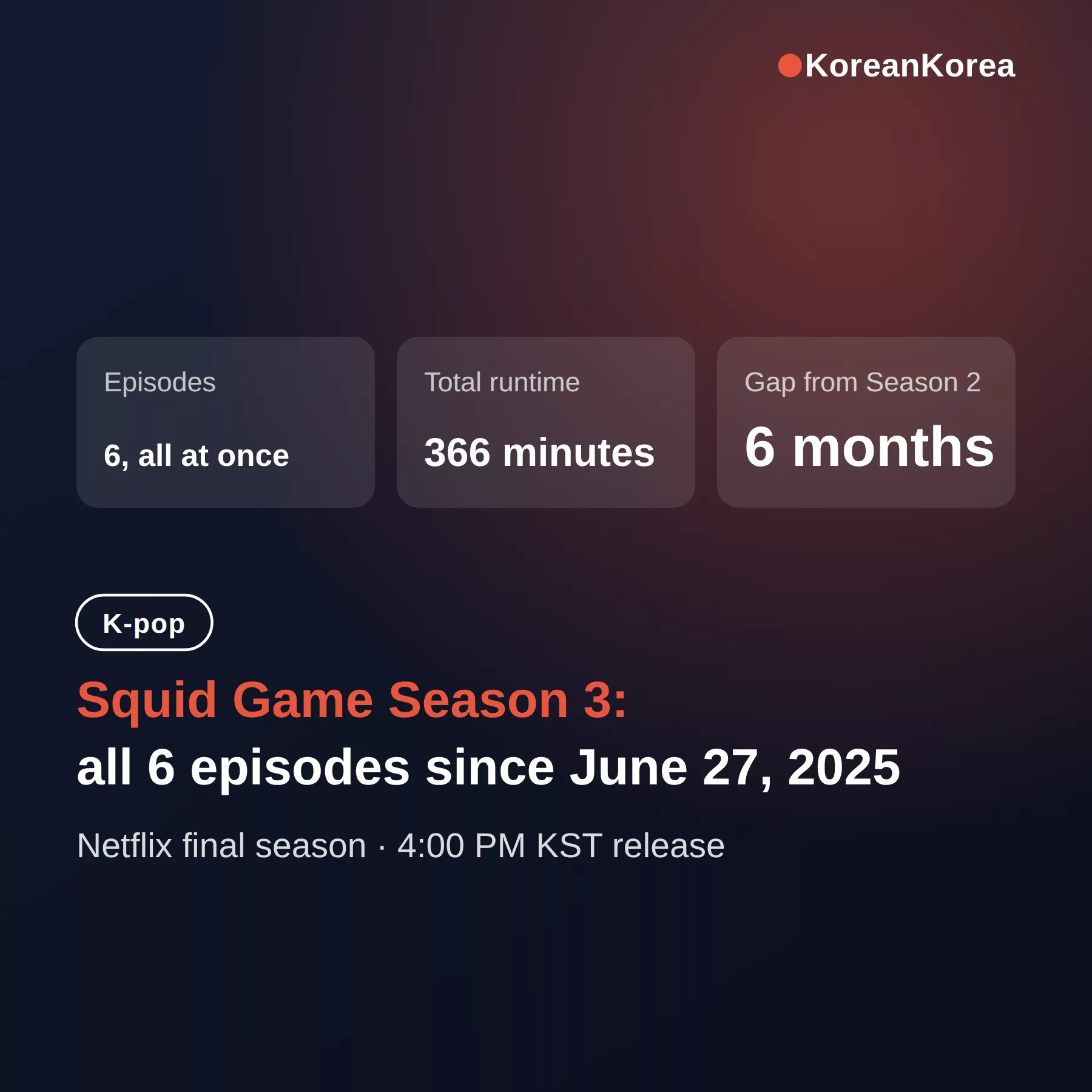 Squid Game season 3 where to watch: all 6 episodes out since June 27, 2025
