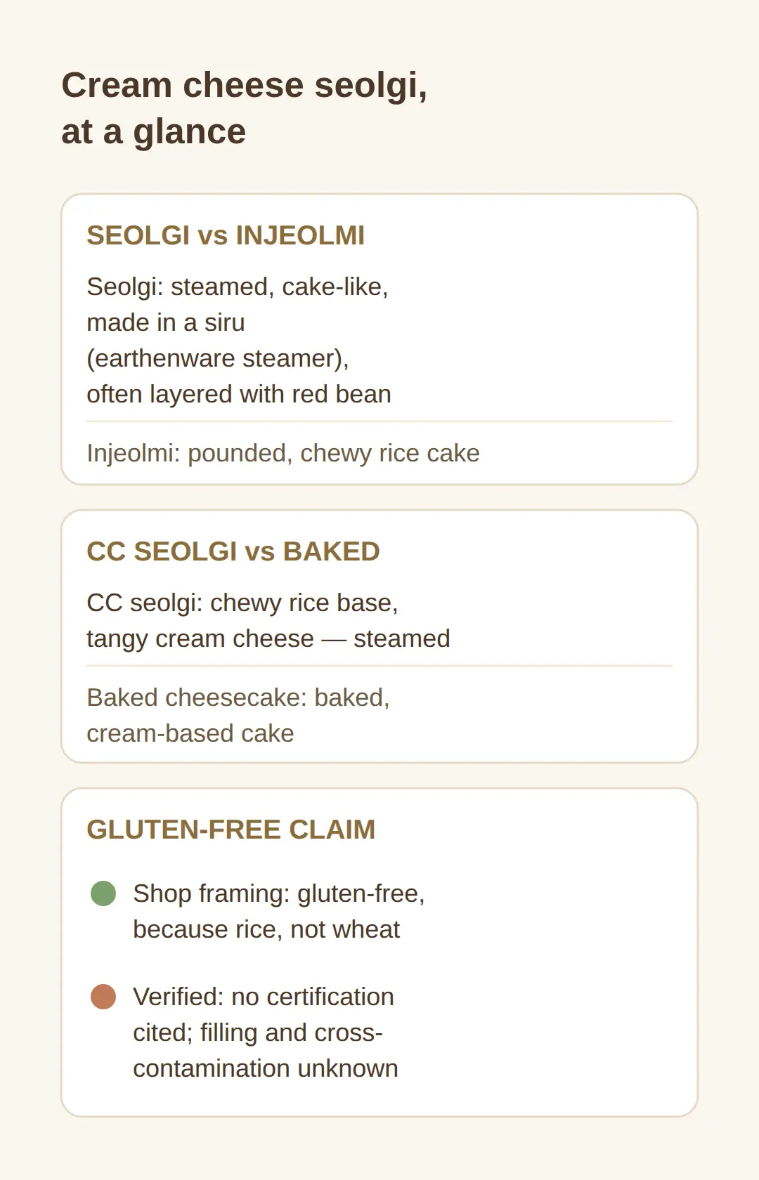 What is cream cheese seolgi?