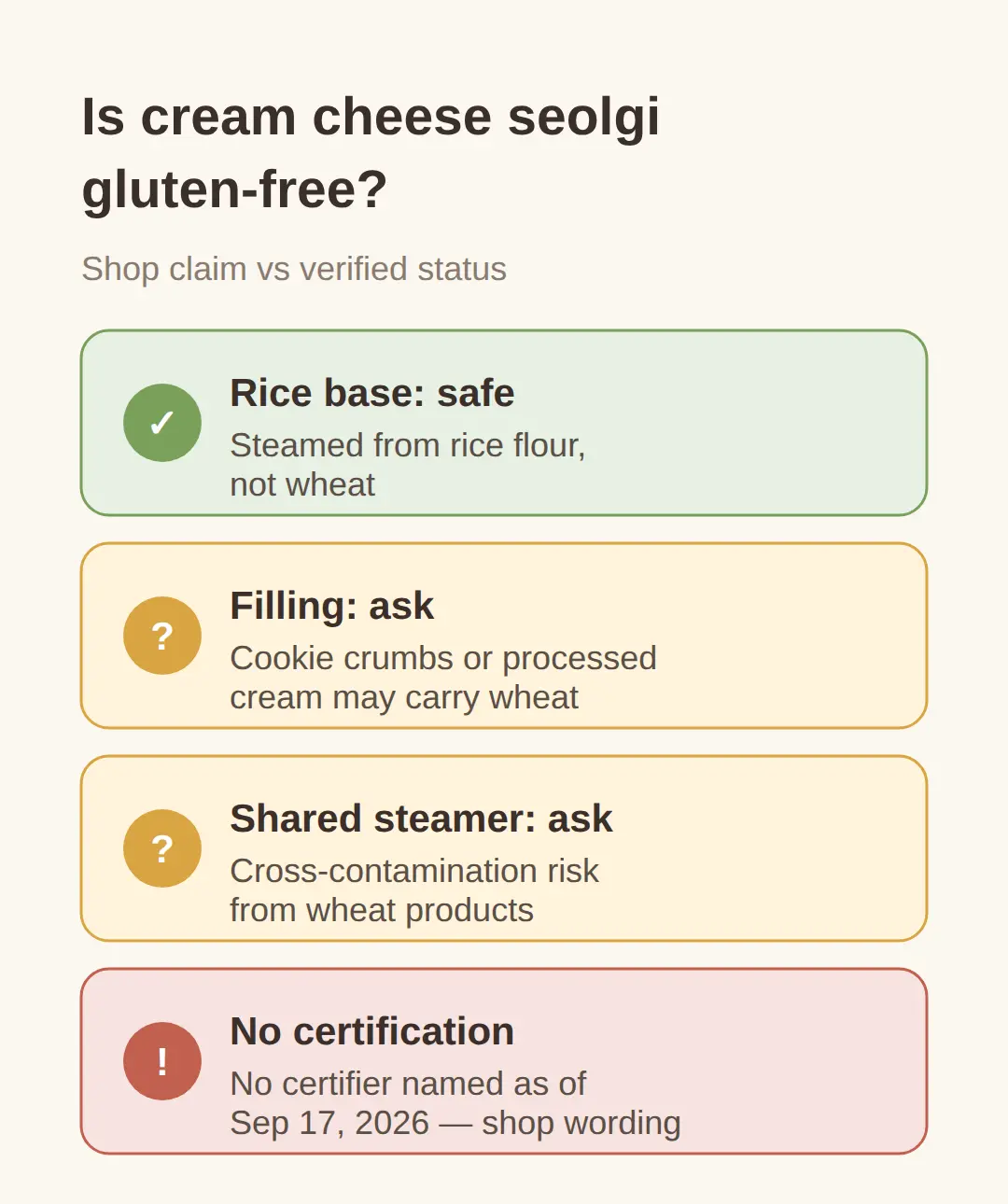 Is cream cheese seolgi gluten free?