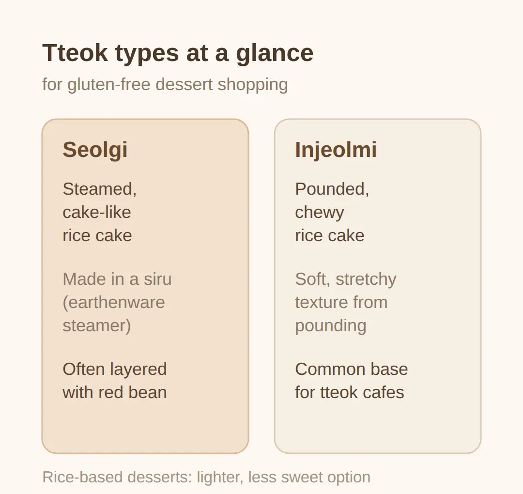 Why tteok desserts are trending in 2026