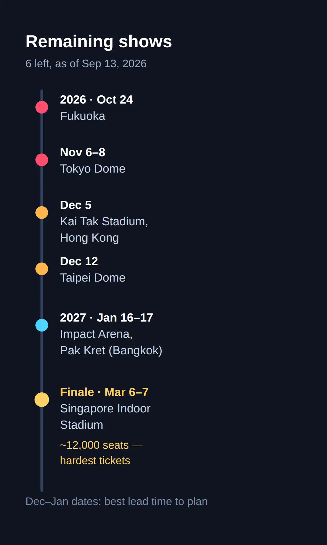 What cities are left on the Stray Kids 2026 tour