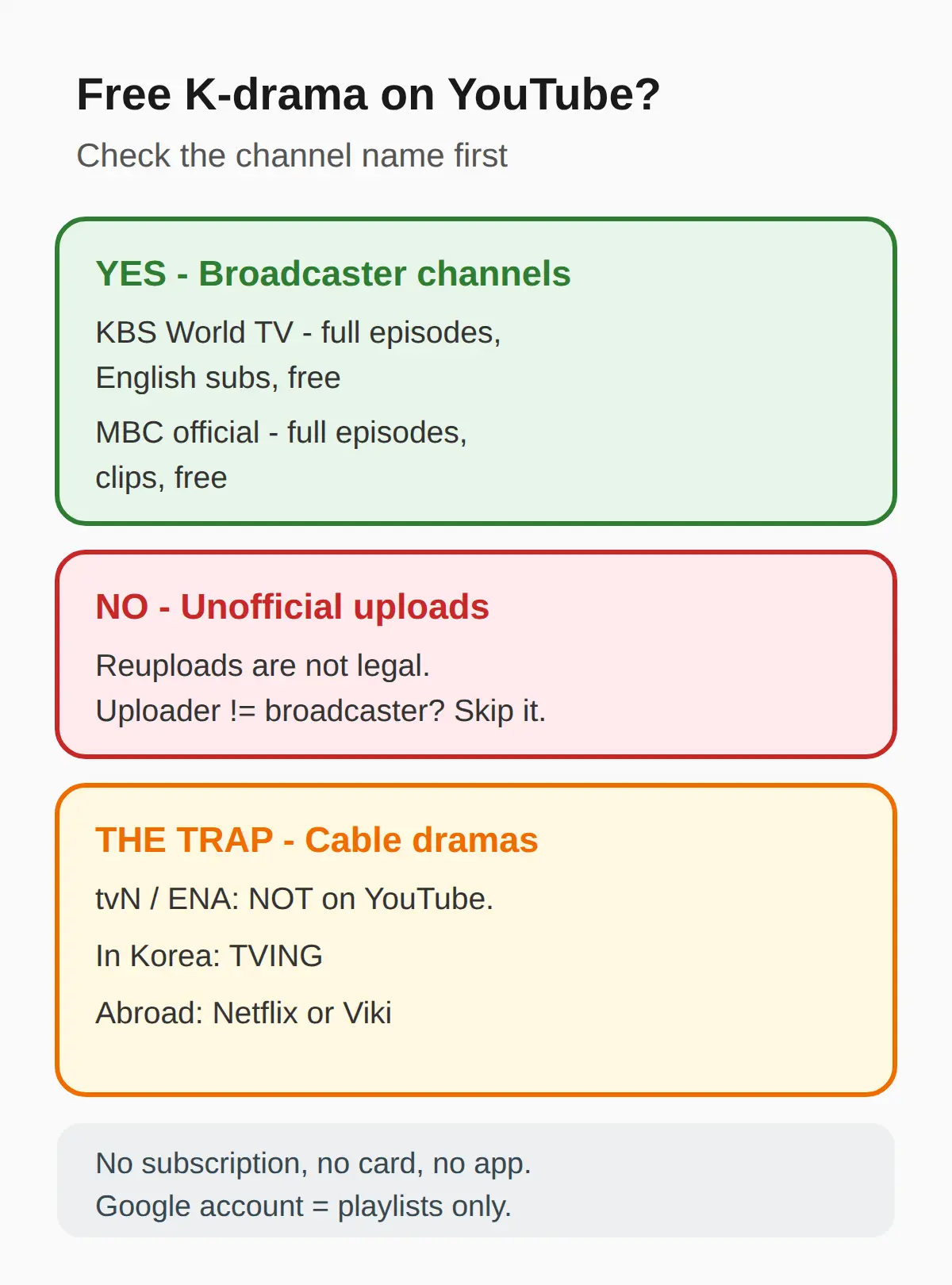 Are K-dramas free on YouTube legally?