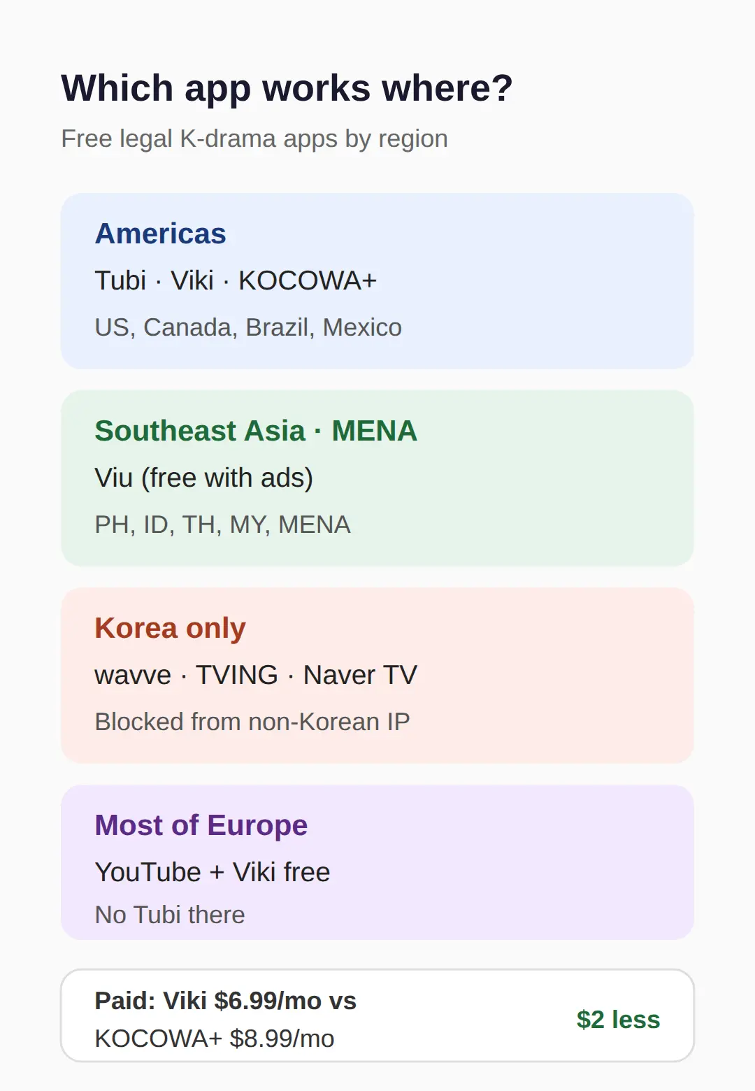 Which free app works in my region?