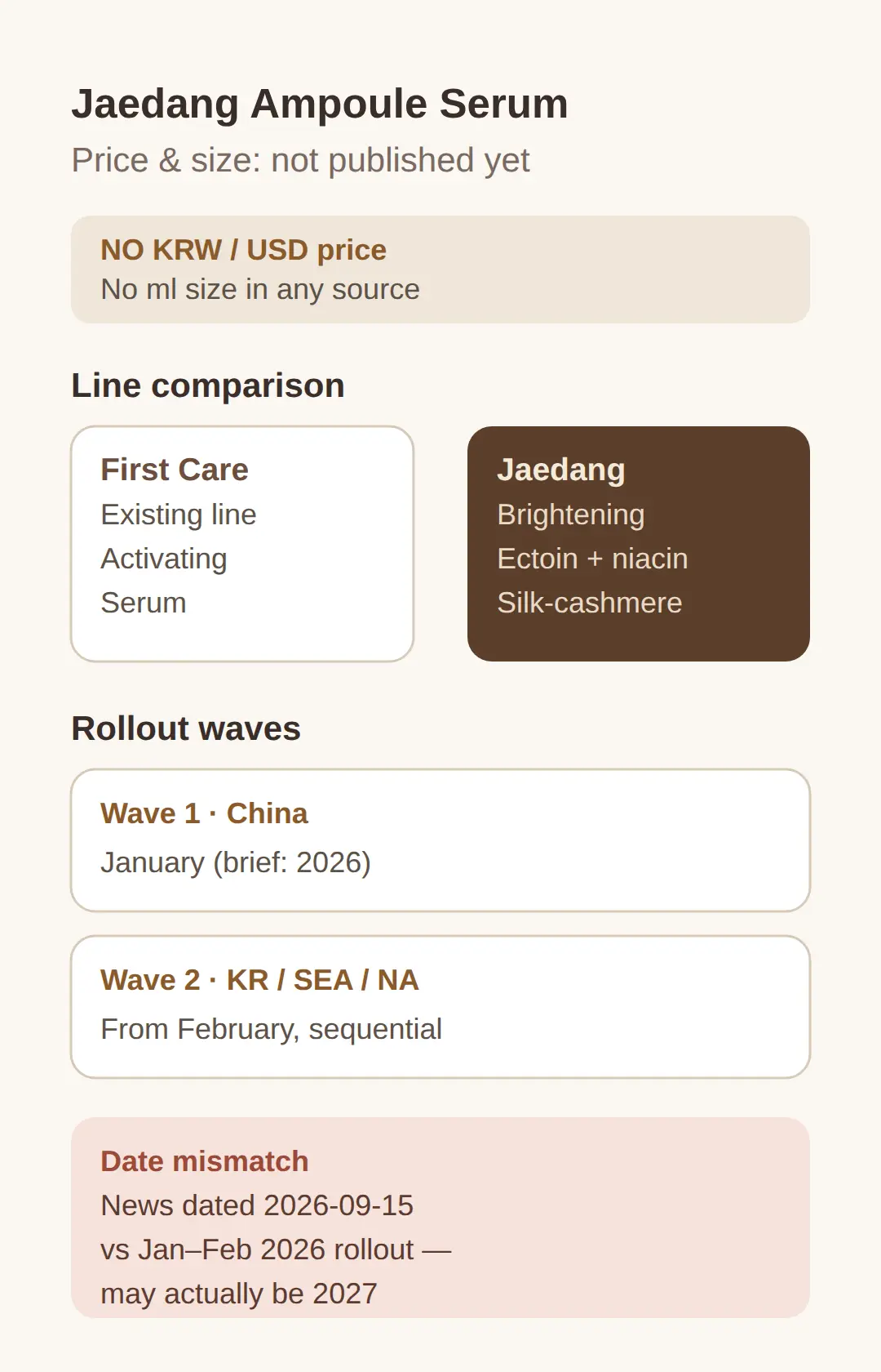 Jaedang Ampoule Serum price and size — not published yet