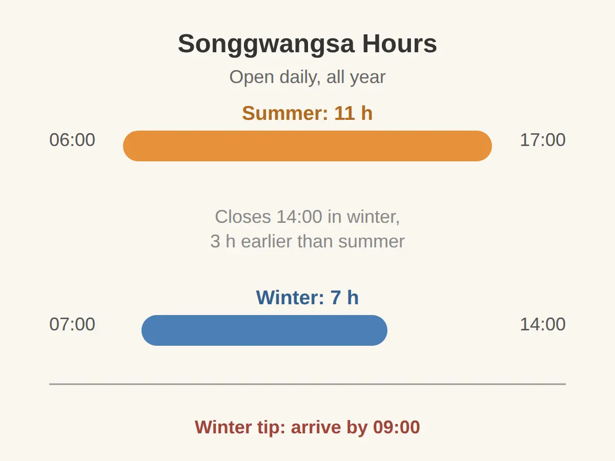 When Is Songgwangsa Open? (Hours and Closing Days)
