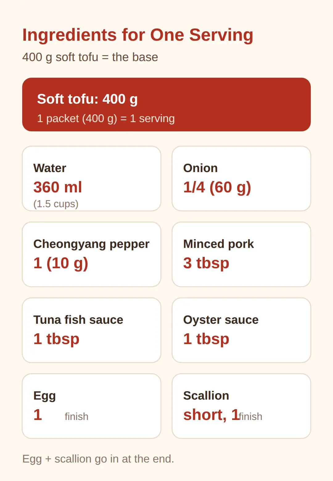 Ingredients for One Serving