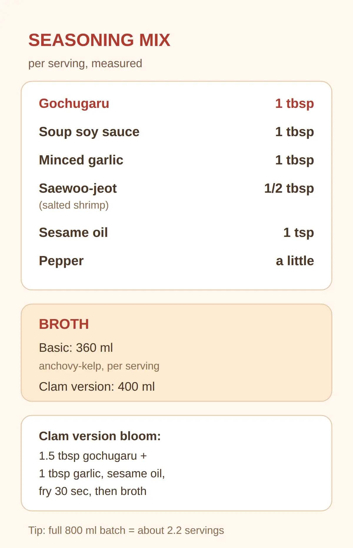The Seasoning Mix and Broth, Measured