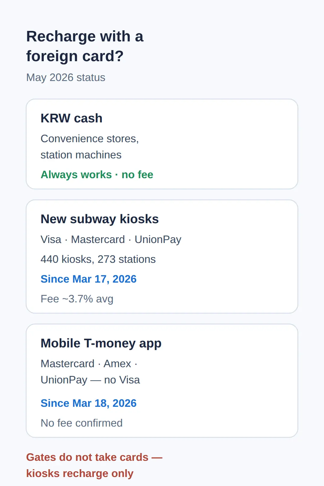 Can I charge T-money with a foreign card