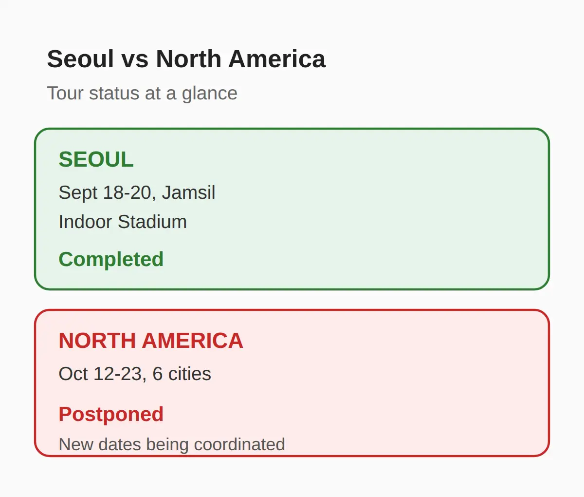 The Seoul Shows Already Happened — What That Means