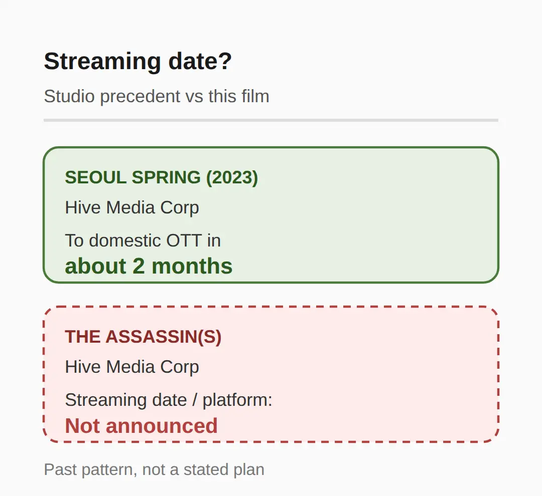 When is 'The Assassin(s)' on Netflix or VOD?