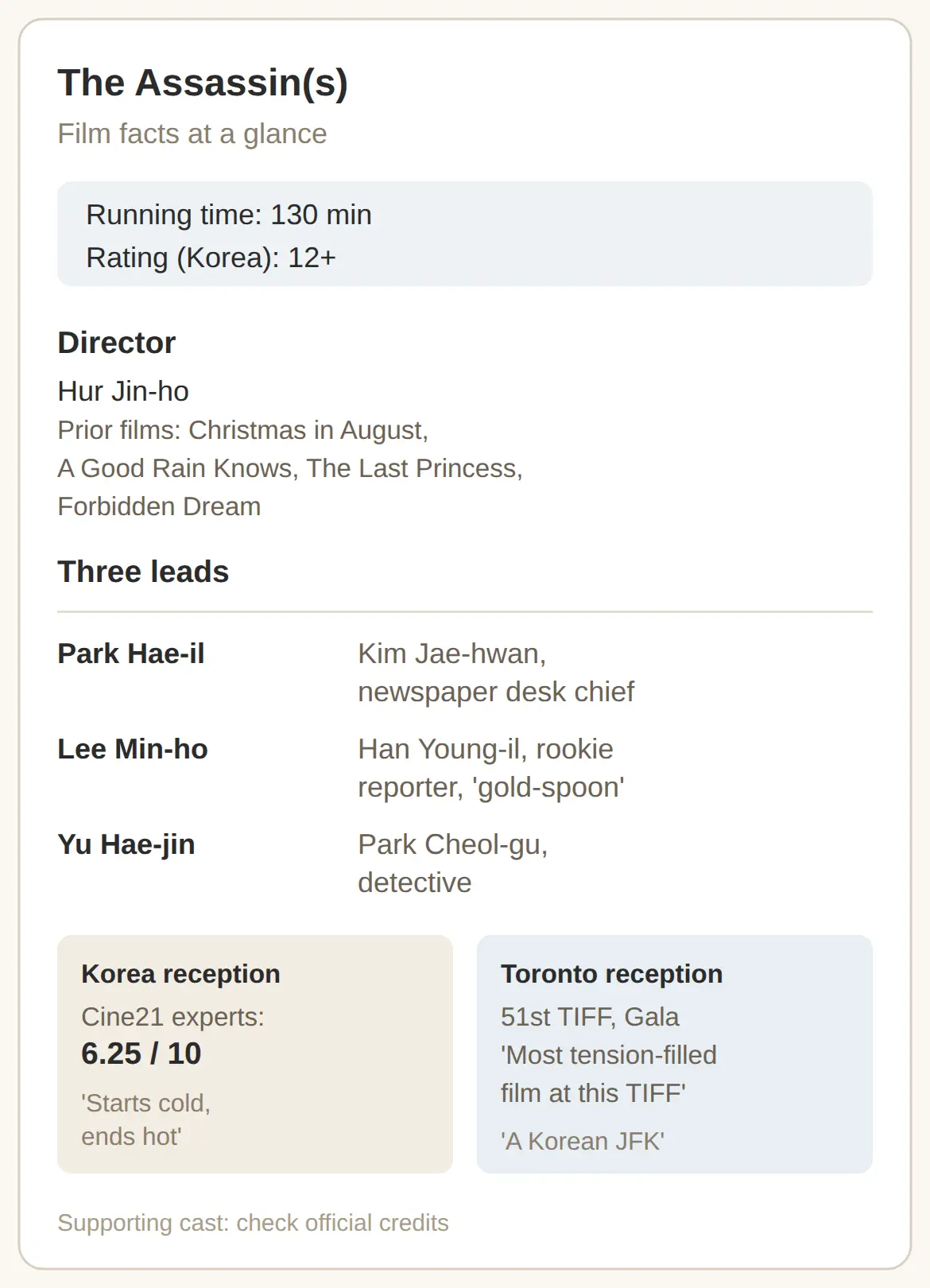 Cast, director, and running time