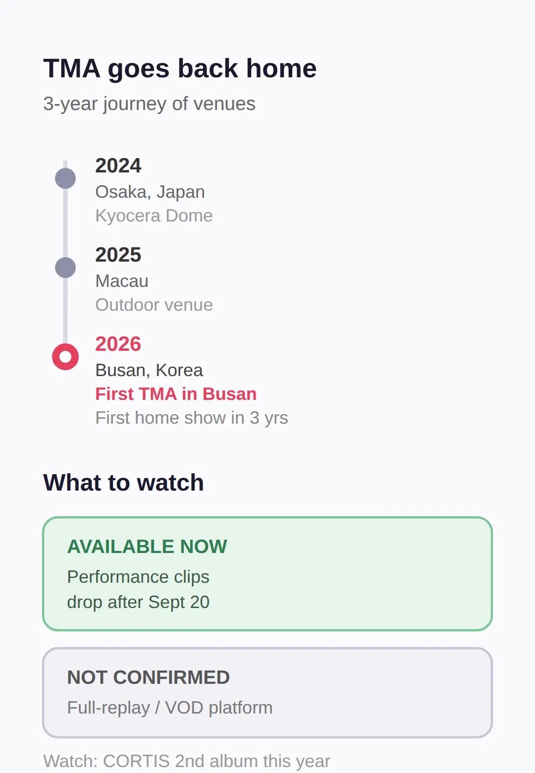 Why the Busan edition mattered — and what to watch next