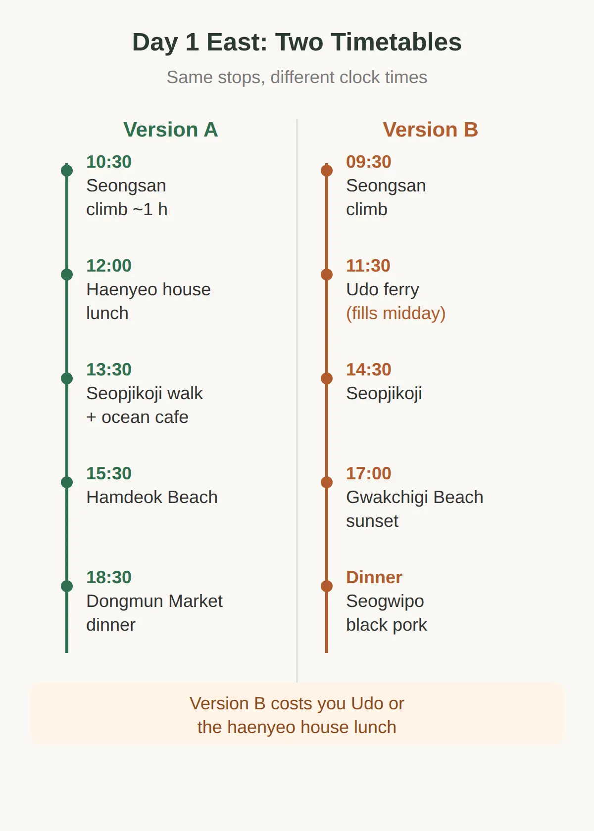 3-Day Jeju Itinerary for September: East, West, and the Airport Run